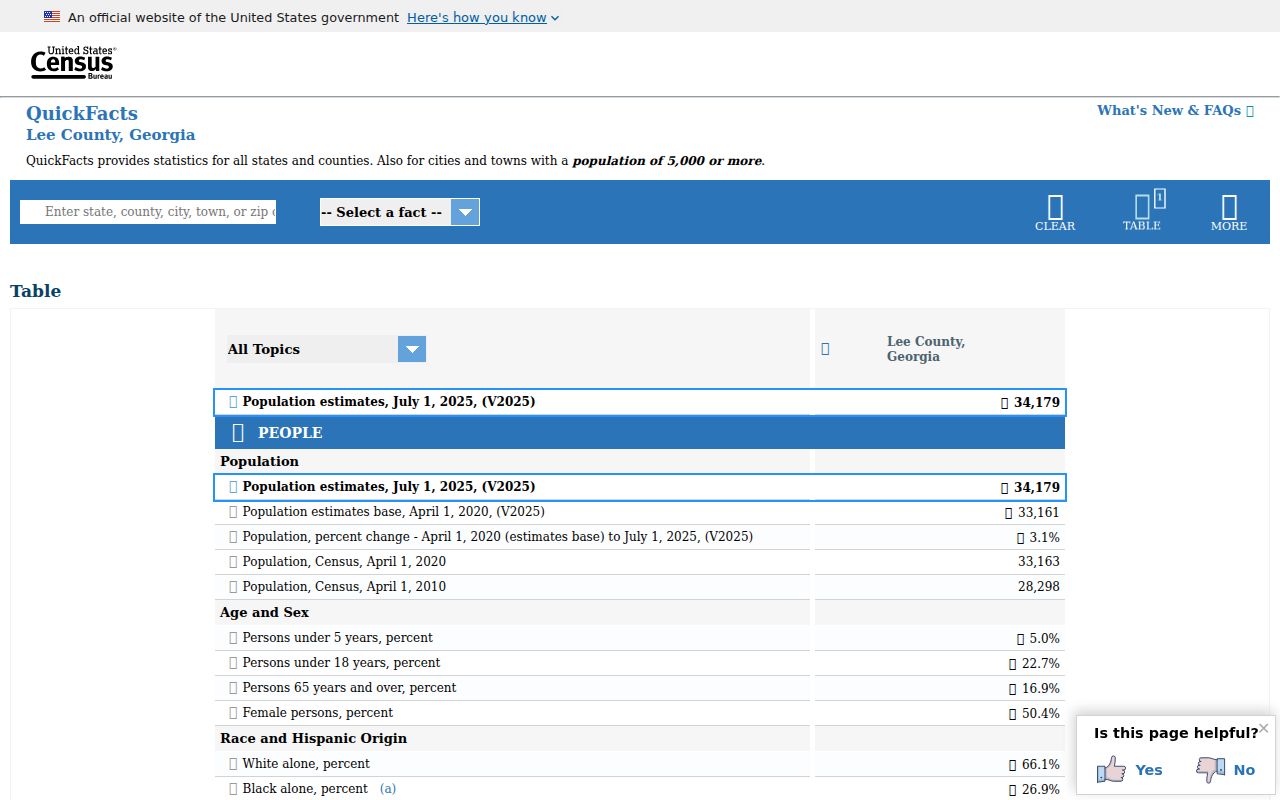 Official Census context for Leesburg criminal history and Lee County records
